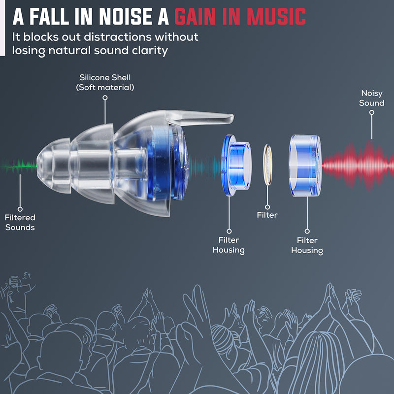 Reusable Concert Earplugs for Noise Reduction 27 dB