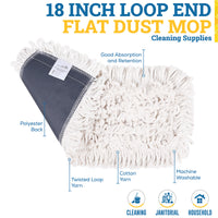 Bison Life Loop-End Cotton Dust Mop Refill Pads, Flat Mop Heads For Industrial Floors